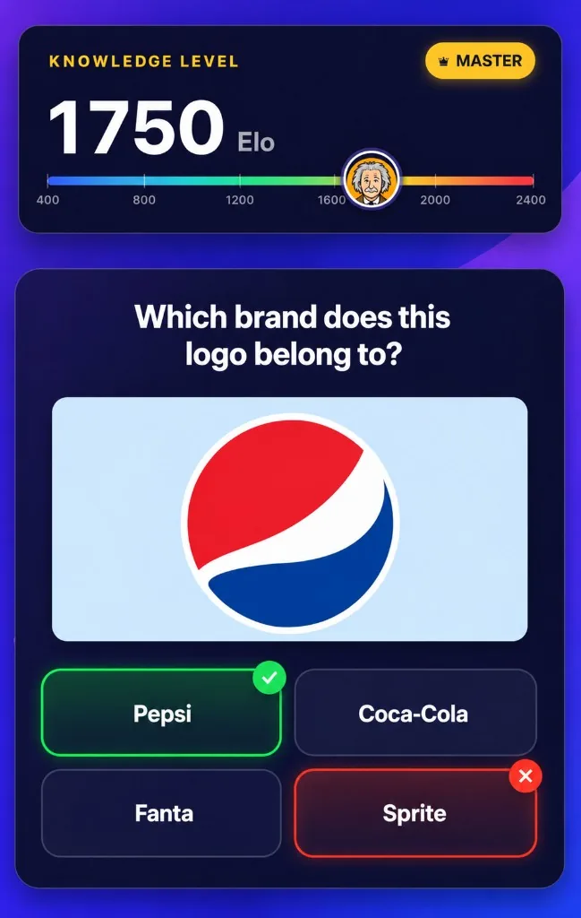 Logo Quiz Elo on Elo.World: a 1,750 rating beside a brand logo question